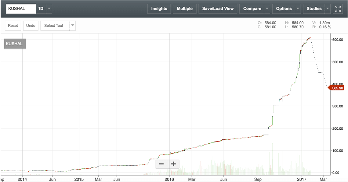Caution Stock Watchlist